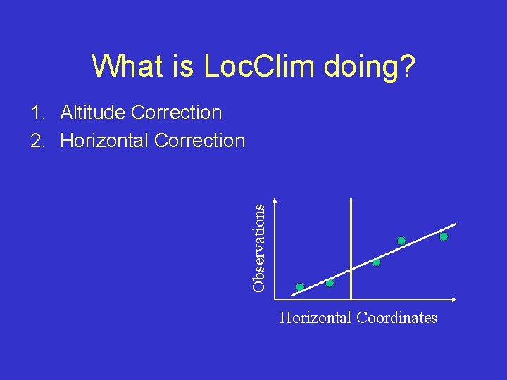 What is Loc. Clim doing? Observations 1. Altitude Correction 2. Horizontal Correction Horizontal Coordinates