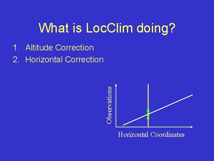 What is Loc. Clim doing? Observations 1. Altitude Correction 2. Horizontal Correction Horizontal Coordinates