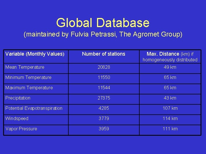 Global Database (maintained by Fulvia Petrassi, The Agromet Group) Variable (Monthly Values) Number of