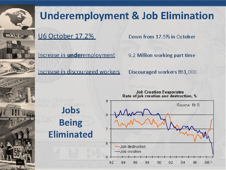 Underemployment & Job Elimination U 6 October 17. 2% Down from 17. 5% in