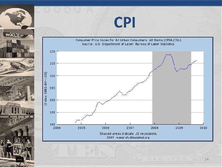 CPI 14 