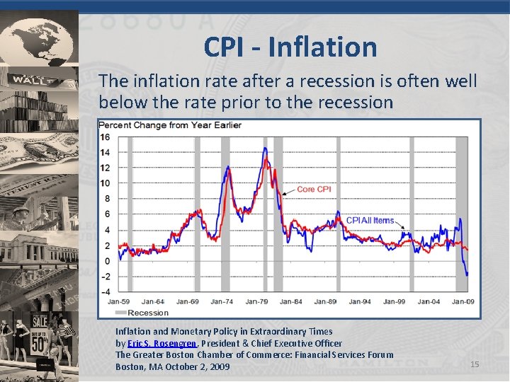 CPI - Inflation The inflation rate after a recession is often well below the