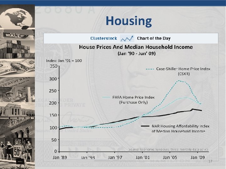 Housing 17 