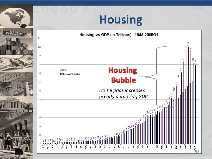 Housing Bubble Home price increases greatly outpacing GDP 18 