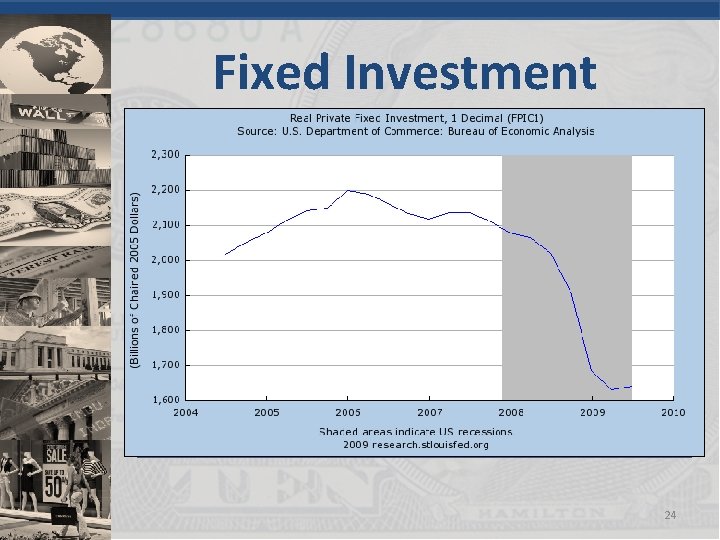 Fixed Investment 24 