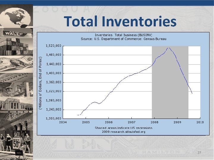 Total Inventories 27 