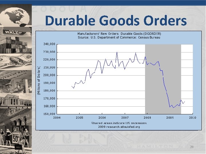 Durable Goods Orders 28 