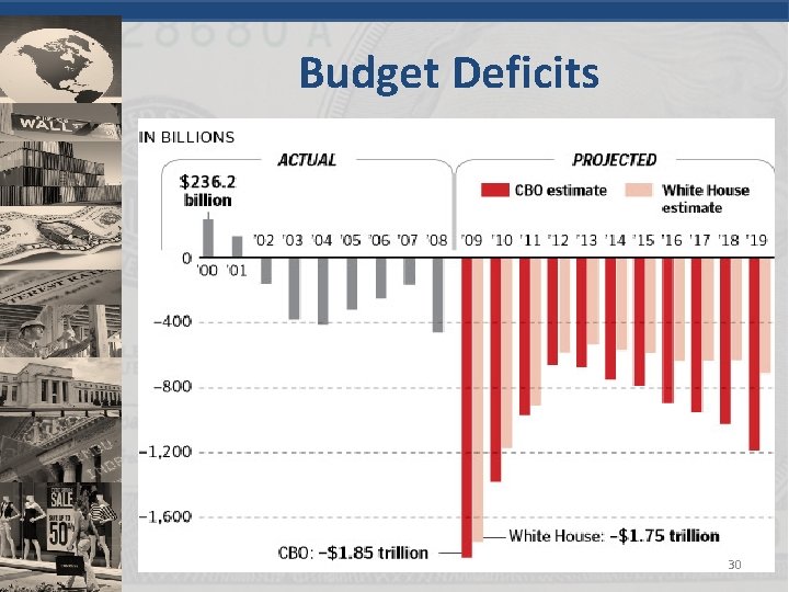 Budget Deficits 30 