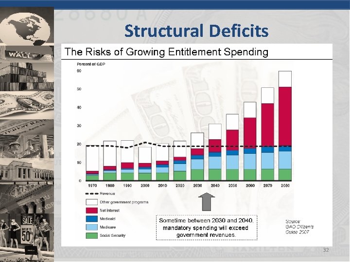 Structural Deficits 32 