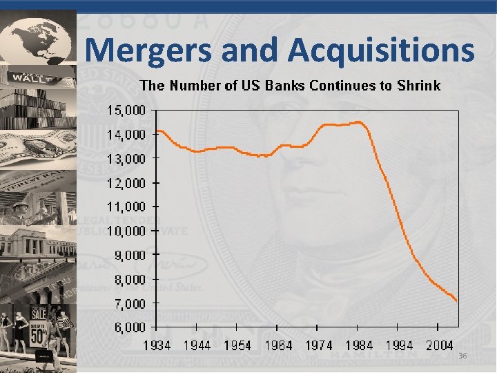 Mergers and Acquisitions 36 