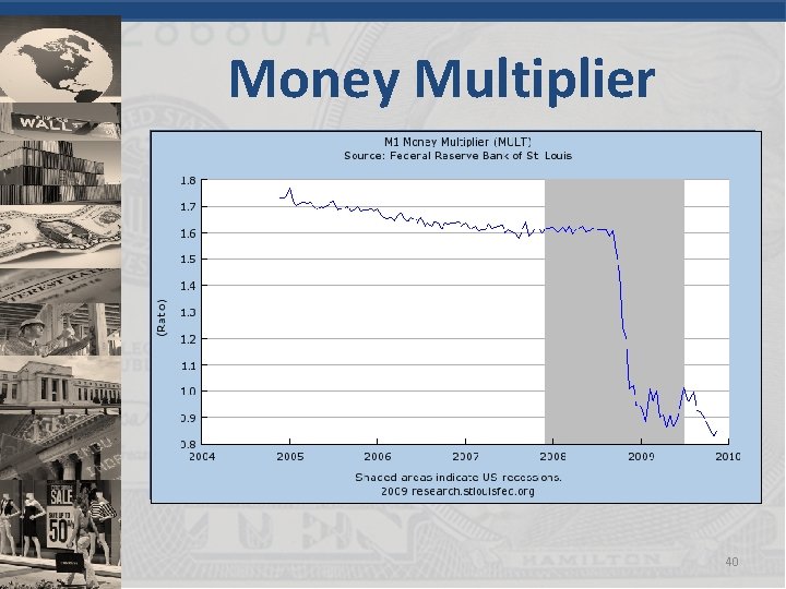 Money Multiplier 40 