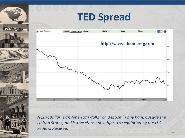 TED Spread http: //www. bloomberg. com A Eurodollar is an American dollar on deposit