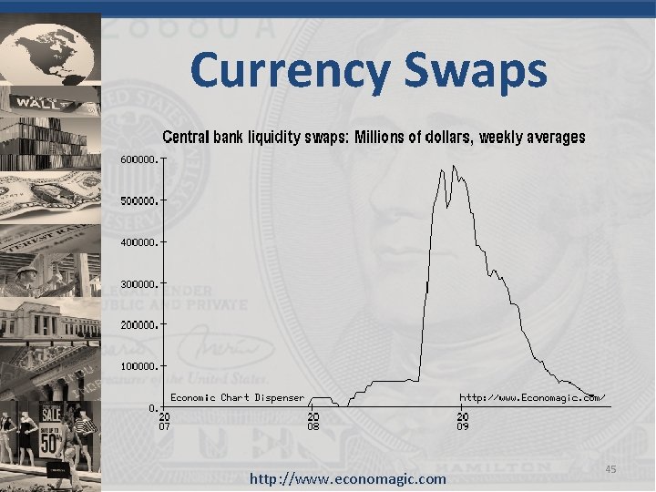 Currency Swaps http: //www. economagic. com 45 