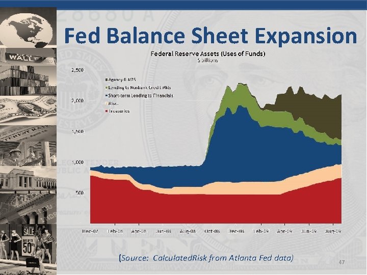 Fed Balance Sheet Expansion (Source: Calculated. Risk from Atlanta Fed data) 47 