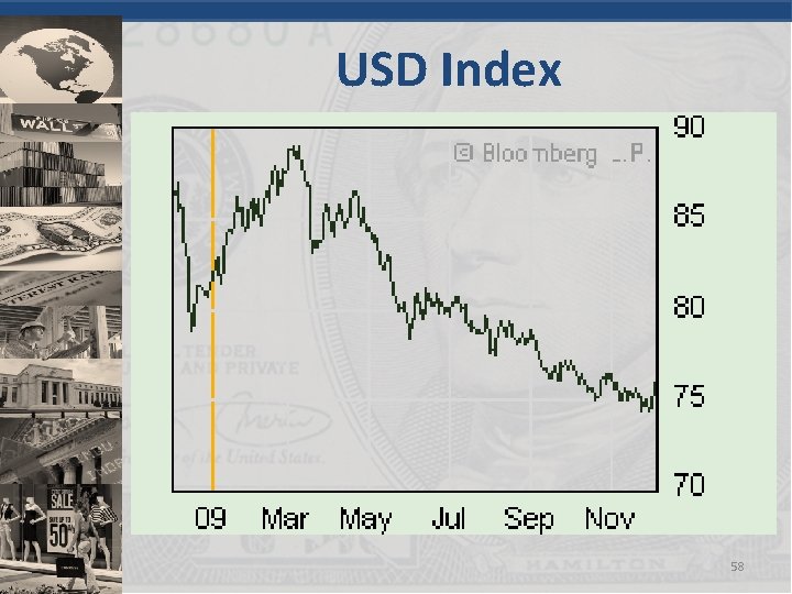 USD Index 58 