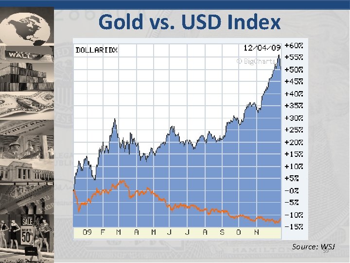 Gold vs. USD Index Source: WSJ 59 