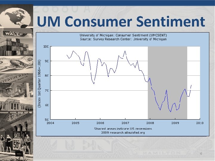 UM Consumer Sentiment 6 