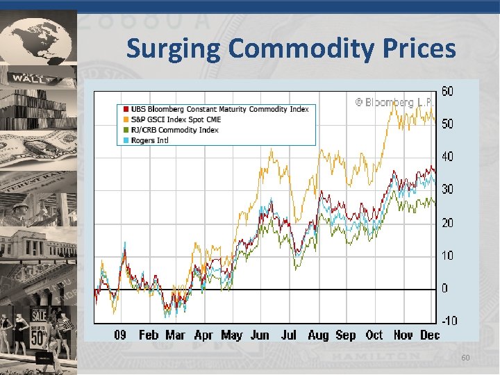 Surging Commodity Prices 60 