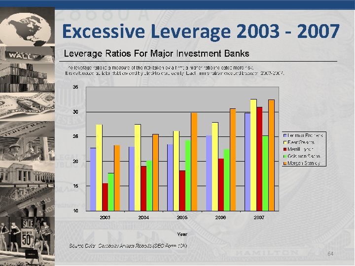 Excessive Leverage 2003 - 2007 64 