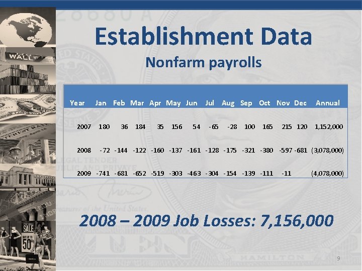 Establishment Data Nonfarm payrolls Year Jan Feb Mar Apr May Jun 36 184 35