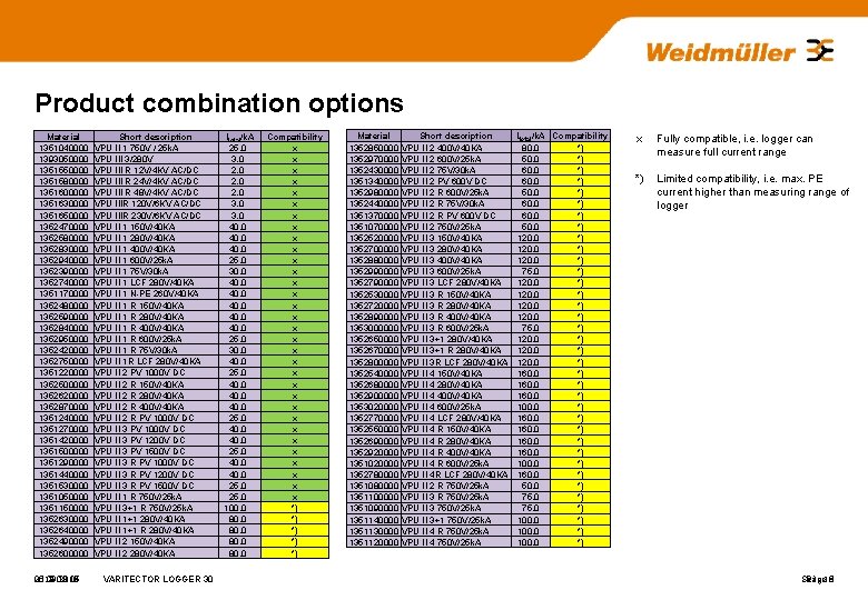 Product combination options Material 1351040000 1393050000 1351580000 1351600000 1351630000 1351650000 1352470000 1352580000 1352830000 1352940000