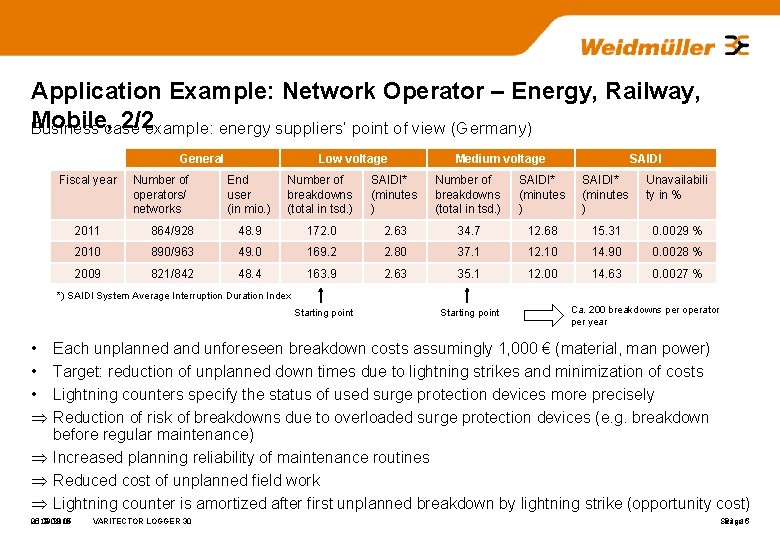 Application Example: Network Operator – Energy, Railway, Mobile, 2/2 Business case example: energy suppliers’