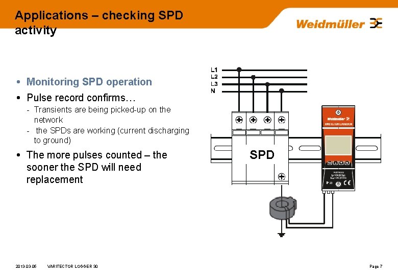 Applications – checking SPD activity Monitoring SPD operation Pulse record confirms… - Transients are