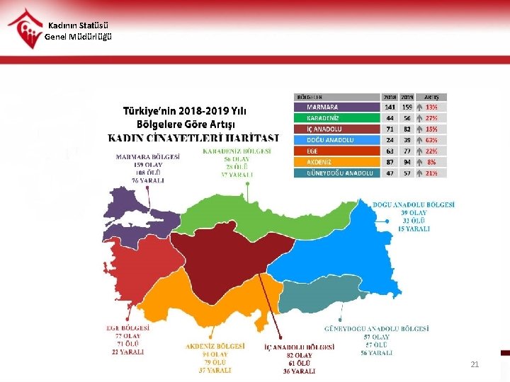 Kadının Statüsü Genel Müdürlüğü 21 