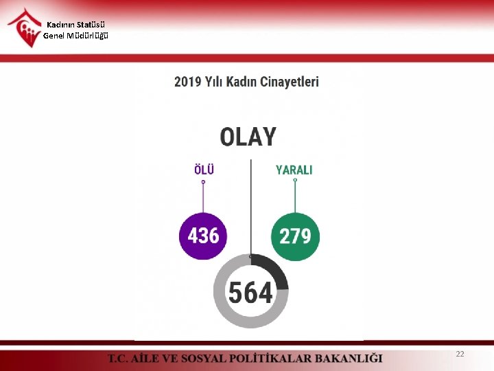 Kadının Statüsü Genel Müdürlüğü 22 