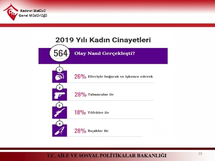 Kadının Statüsü Genel Müdürlüğü 23 