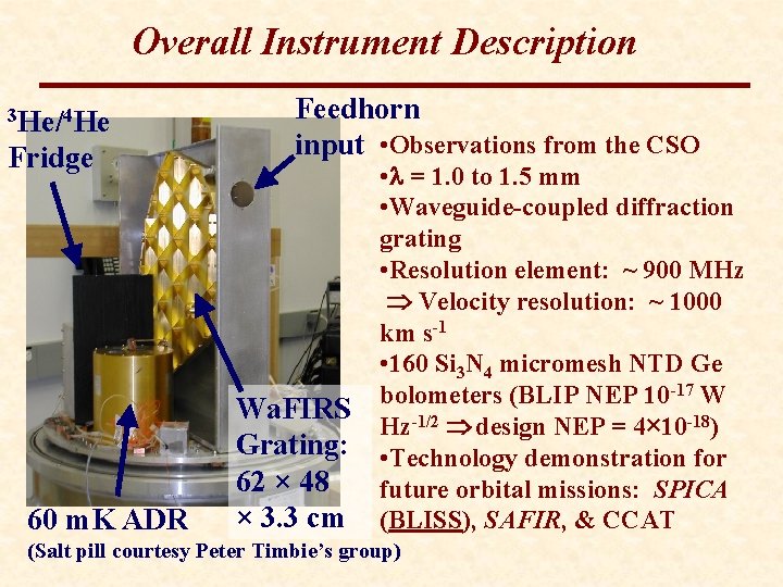 Overall Instrument Description 3 He/4 He Fridge 60 m. K ADR Feedhorn input •