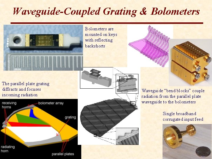 Waveguide-Coupled Grating & Bolometers are mounted on keys with reflecting backshorts The parallel plate