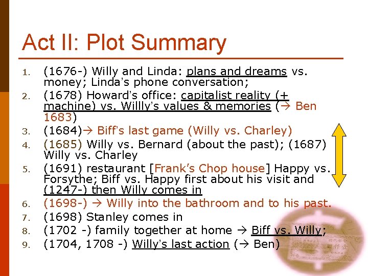 Act II: Plot Summary 1. 2. 3. 4. 5. 6. 7. 8. 9. (1676
