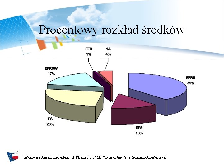 Procentowy rozkład środków Ministerstwo Rozwoju Regionalnego, ul. Wspólna 2/4, 00 -926 Warszawa, http: //www.