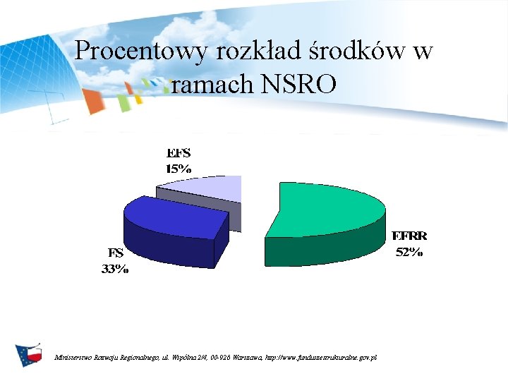 Procentowy rozkład środków w ramach NSRO Ministerstwo Rozwoju Regionalnego, ul. Wspólna 2/4, 00 -926