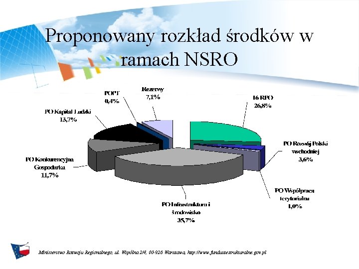 Proponowany rozkład środków w ramach NSRO Ministerstwo Rozwoju Regionalnego, ul. Wspólna 2/4, 00 -926