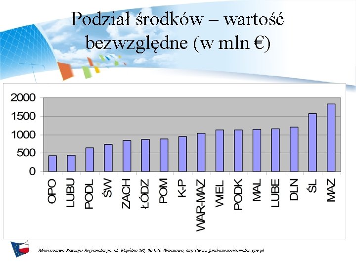 Podział środków – wartość bezwzględne (w mln €) Ministerstwo Rozwoju Regionalnego, ul. Wspólna 2/4,