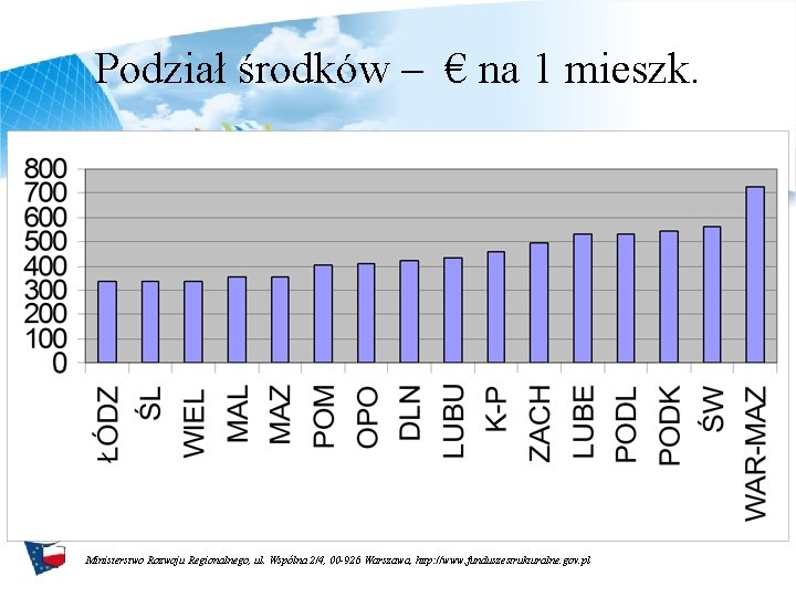 Podział środków – € na 1 mieszk. Ministerstwo Rozwoju Regionalnego, ul. Wspólna 2/4, 00