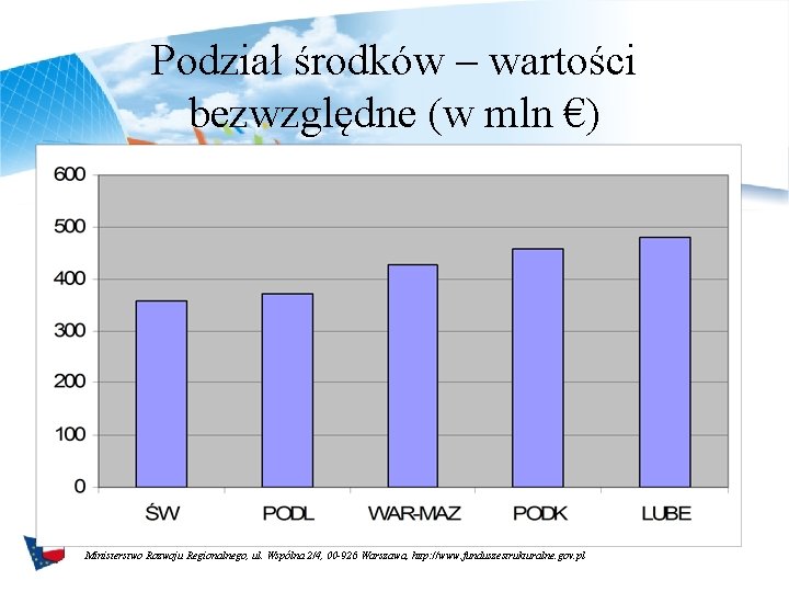 Podział środków – wartości bezwzględne (w mln €) Ministerstwo Rozwoju Regionalnego, ul. Wspólna 2/4,