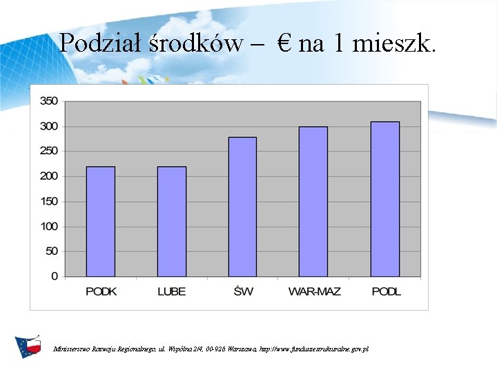 Podział środków – € na 1 mieszk. Ministerstwo Rozwoju Regionalnego, ul. Wspólna 2/4, 00