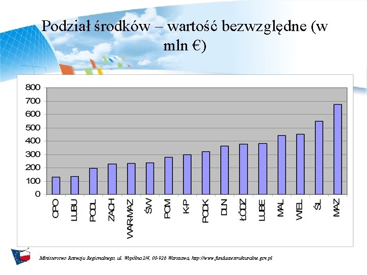 Podział środków – wartość bezwzględne (w mln €) Ministerstwo Rozwoju Regionalnego, ul. Wspólna 2/4,