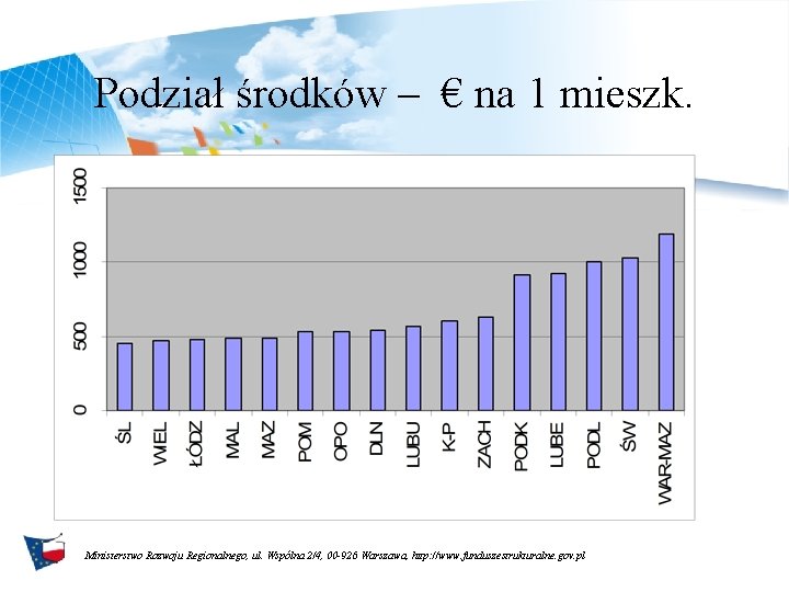 Podział środków – € na 1 mieszk. Ministerstwo Rozwoju Regionalnego, ul. Wspólna 2/4, 00