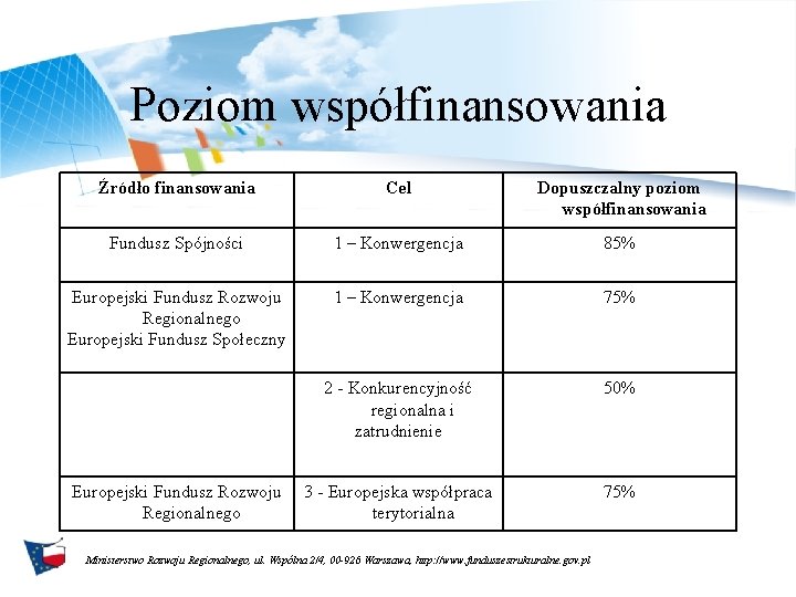 Poziom współfinansowania Źródło finansowania Cel Dopuszczalny poziom współfinansowania Fundusz Spójności 1 – Konwergencja 85%