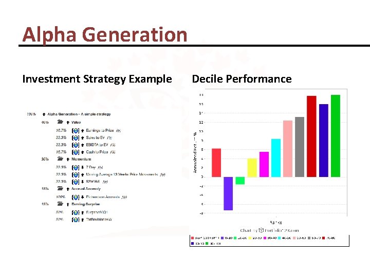 Alpha Generation Investment Strategy Example Decile Performance 