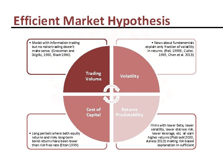 Efficient Market Hypothesis • Model with information trading but no noise trading doesn’t make