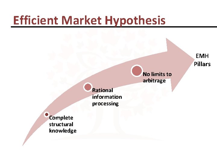 Efficient Market Hypothesis EMH Pillars No limits to arbitrage Rational information processing Complete structural