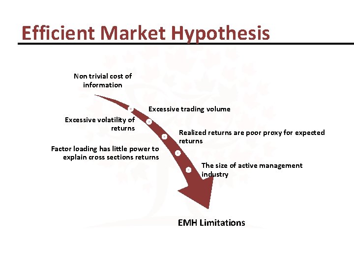 Efficient Market Hypothesis Non trivial cost of information Excessive trading volume Excessive volatility of