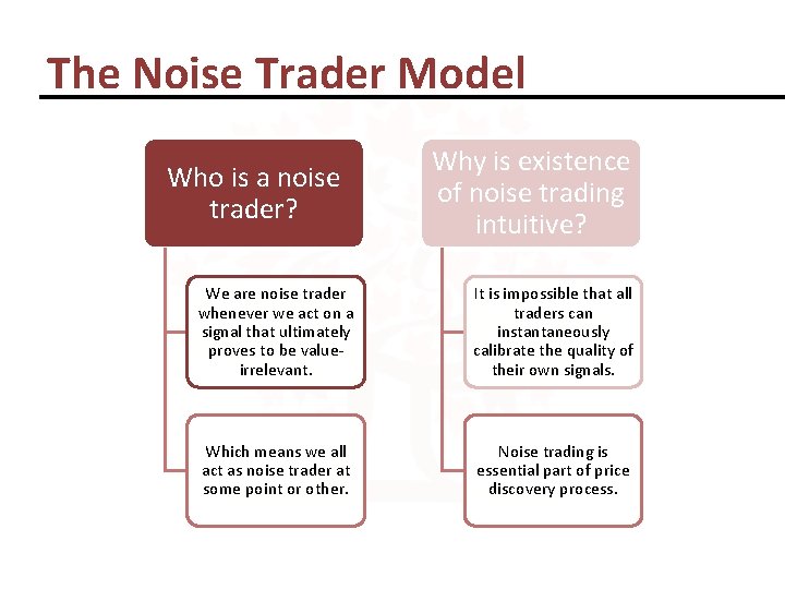 The Noise Trader Model Who is a noise trader? Why is existence of noise