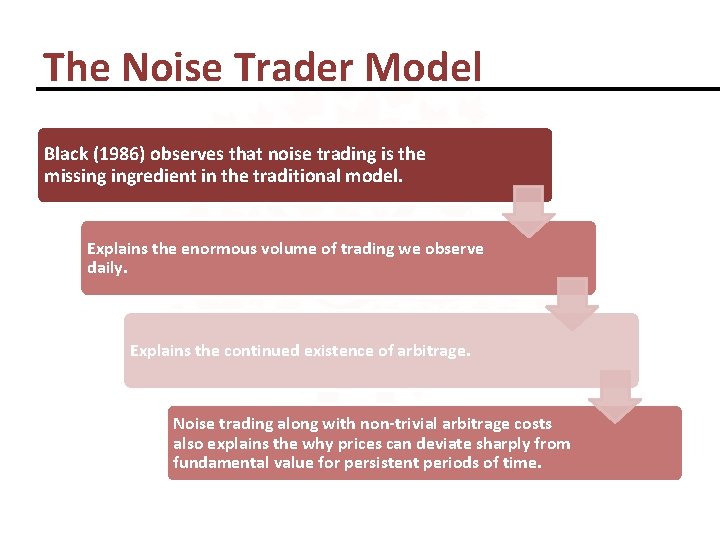 The Noise Trader Model Black (1986) observes that noise trading is the missing ingredient