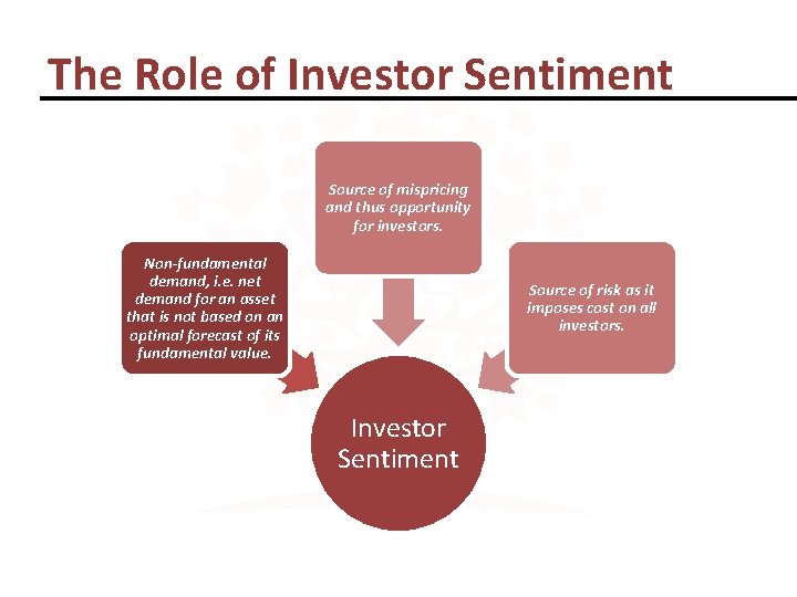 The Role of Investor Sentiment Source of mispricing and thus opportunity for investors. Non-fundamental